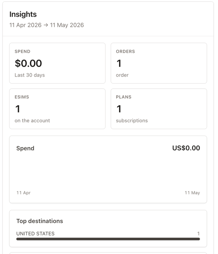 ChatGPT showing eSIM Copilot account insights and usage reporting.