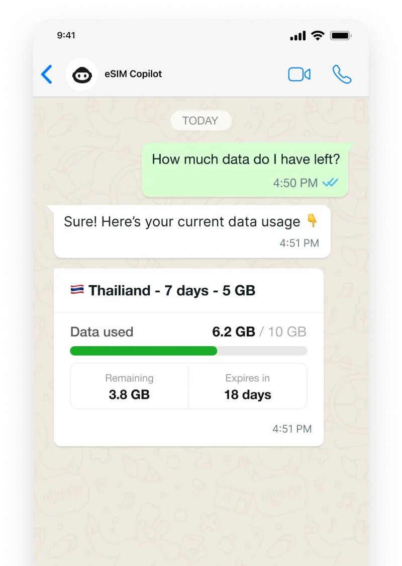 Real-time usage monitoring